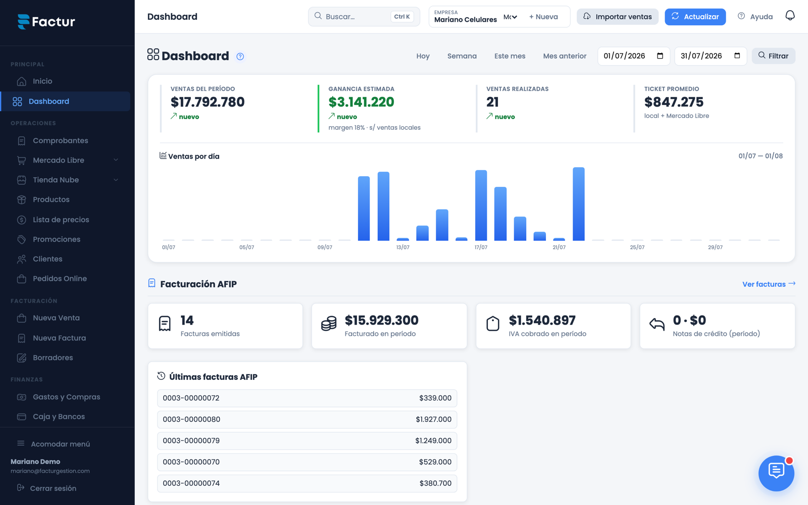 Dashboard de Factur: ventas del período, ganancia estimada, ticket promedio, gráfico de ventas por día y facturación AFIP.
